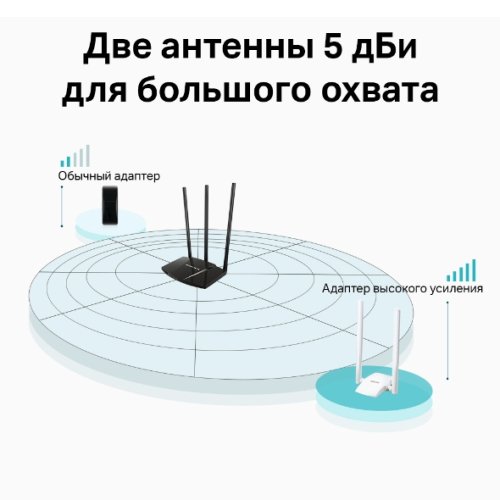  Wi-Fi MW300UH [2*5dBi antennas] with USB cable