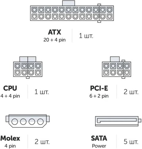 Блок питания 650W Azerty RPA-650BA2 ATX, 12CM FAN, 20+4p ,CPU(8pin), 2*PCI-E(6+2), 4* SATA, 2* Molex Блок питания 650W Azerty RPA-650BA2 ATX, 12CM FAN, 20+4p ,CPU(8pin), 2*PCI-E(6+2), 4* SATA, 2* Molex