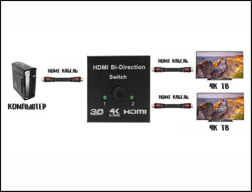 �������� HDMI (2 ������) HDMI Bi-Direction Switch