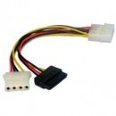   Molex female to Molex + Serial ATA